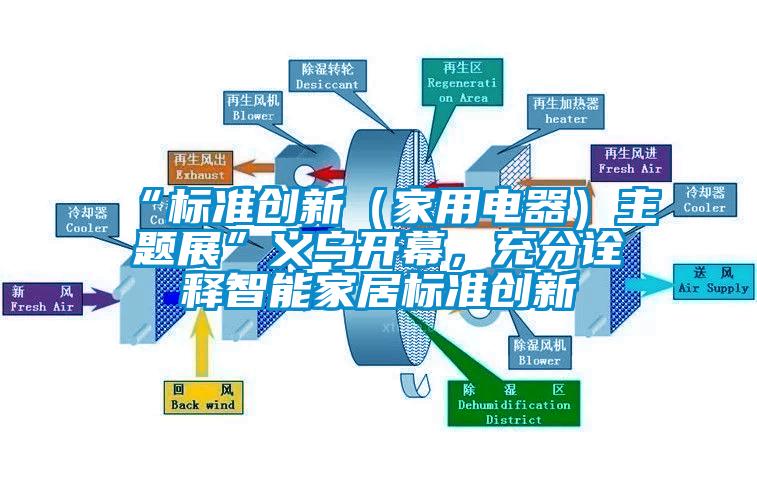 “標(biāo)準(zhǔn)創(chuàng)新（家用電器）主題展”義烏開幕，充分詮釋智能家居標(biāo)準(zhǔn)創(chuàng)新