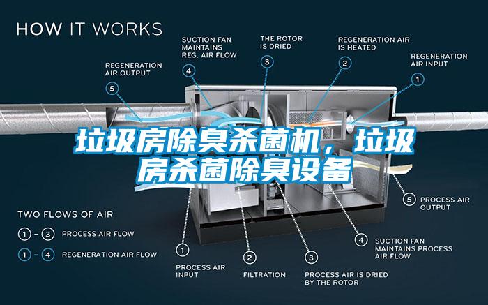 垃圾房除臭殺菌機(jī)，垃圾房殺菌除臭設(shè)備