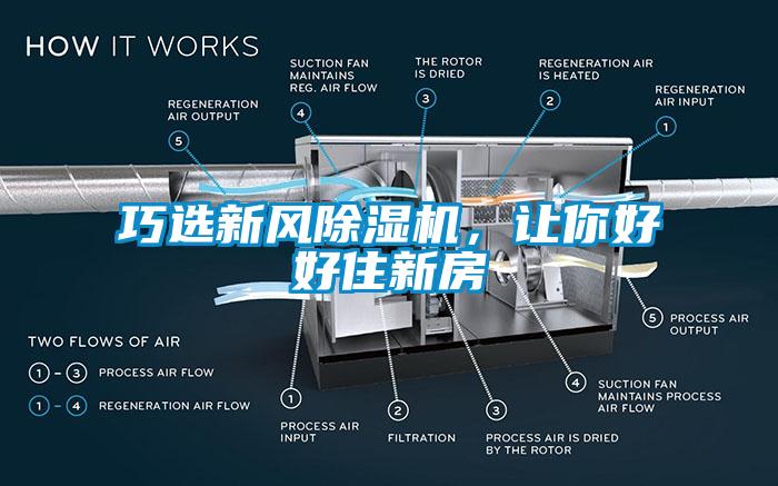 巧選新風(fēng)除濕機(jī)，讓你好好住新房