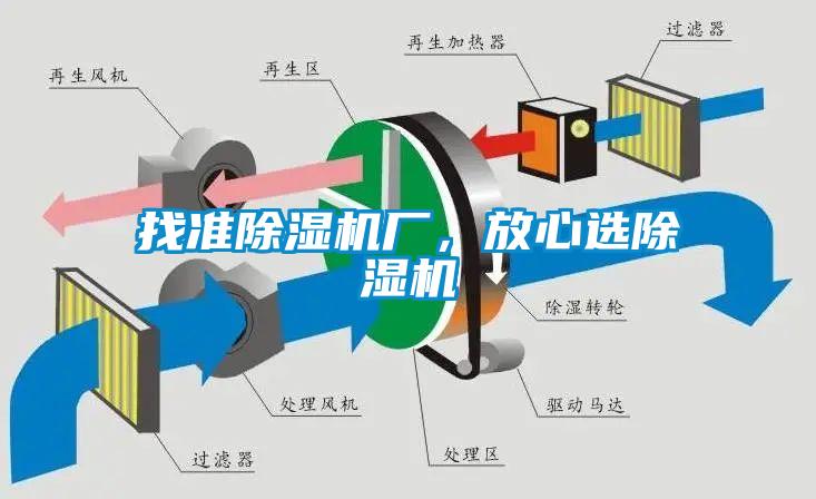 找準除濕機廠，放心選除濕機