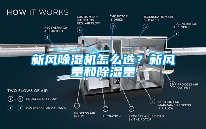新風(fēng)除濕機(jī)怎么選？新風(fēng)量和除濕量