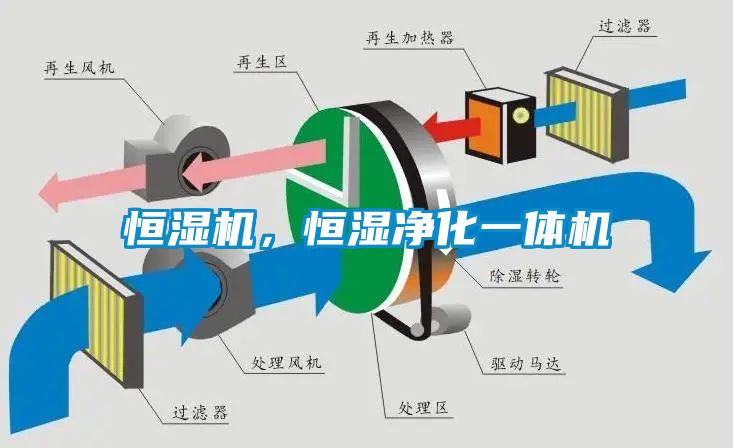 恒濕機(jī)，恒濕凈化一體機(jī)