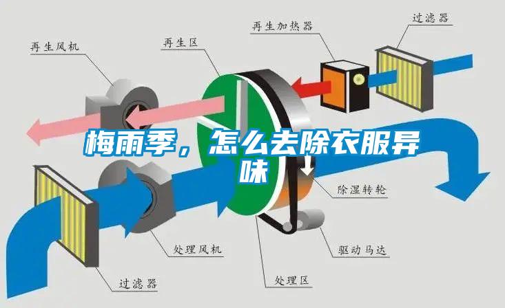 梅雨季，怎么去除衣服異味
