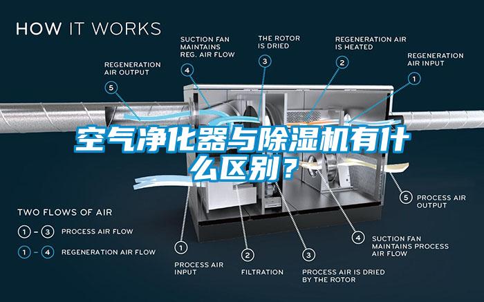 空氣凈化器與除濕機(jī)有什么區(qū)別？