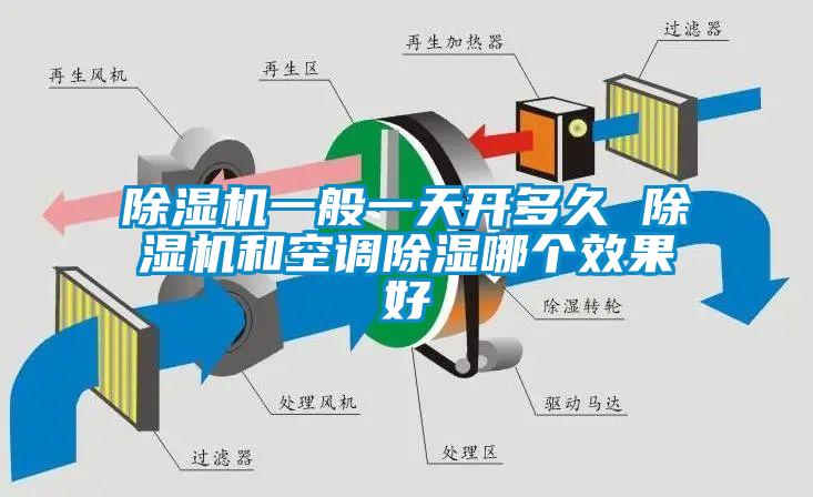 除濕機(jī)一般一天開多久 除濕機(jī)和空調(diào)除濕哪個效果好