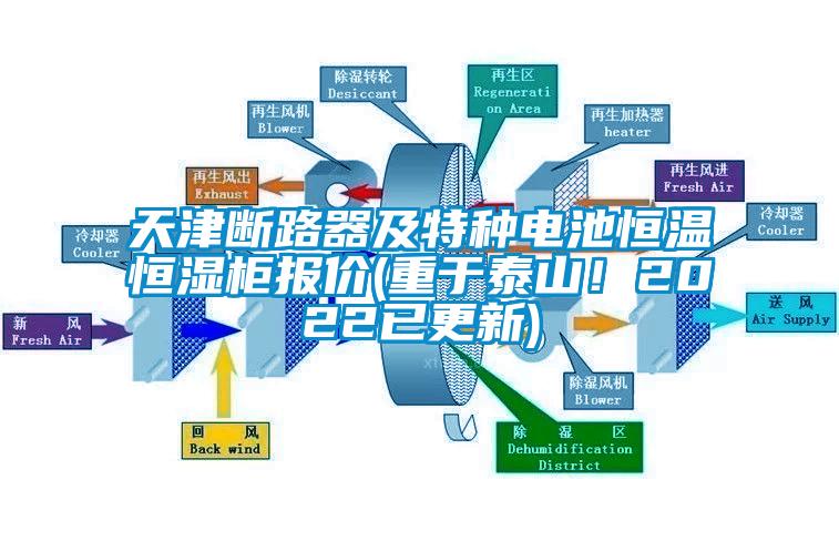 天津斷路器及特種電池恒溫恒濕柜報價(重于泰山！2022已更新)