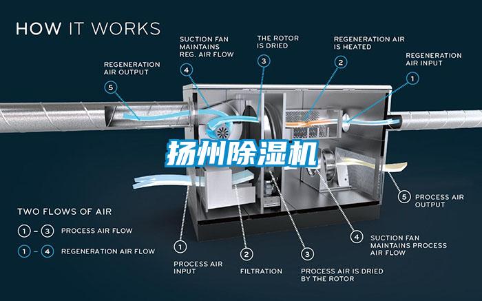揚州除濕機(jī)