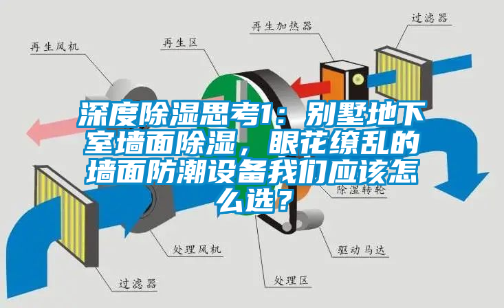 深度除濕思考1：別墅地下室墻面除濕，眼花繚亂的墻面防潮設備我們應該怎么選？