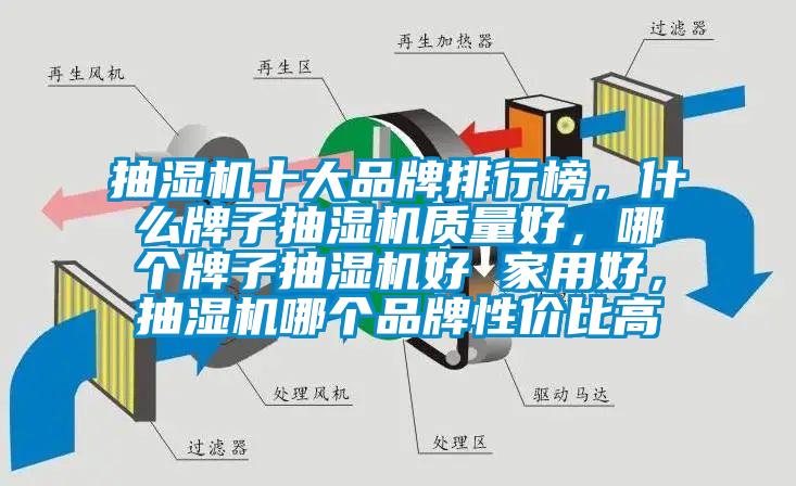 抽濕機(jī)十大品牌排行榜，什么牌子抽濕機(jī)質(zhì)量好，哪個(gè)牌子抽濕機(jī)好 家用好，抽濕機(jī)哪個(gè)品牌性價(jià)比高