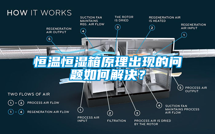 恒溫恒濕箱原理出現的問題如何解決？