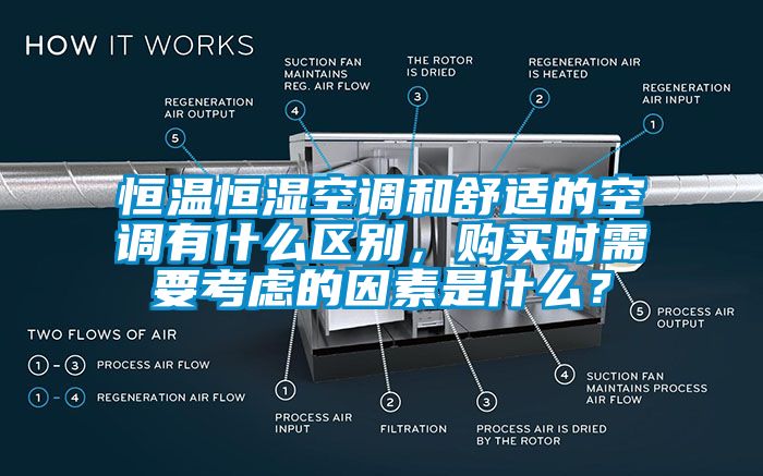恒溫恒濕空調(diào)和舒適的空調(diào)有什么區(qū)別，購買時需要考慮的因素是什么？