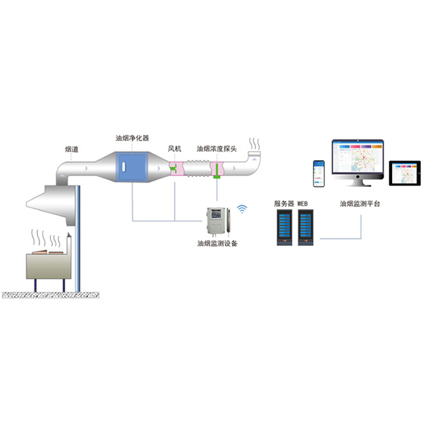 AcrelCloud-3500����͟��O�y��ƽ�_