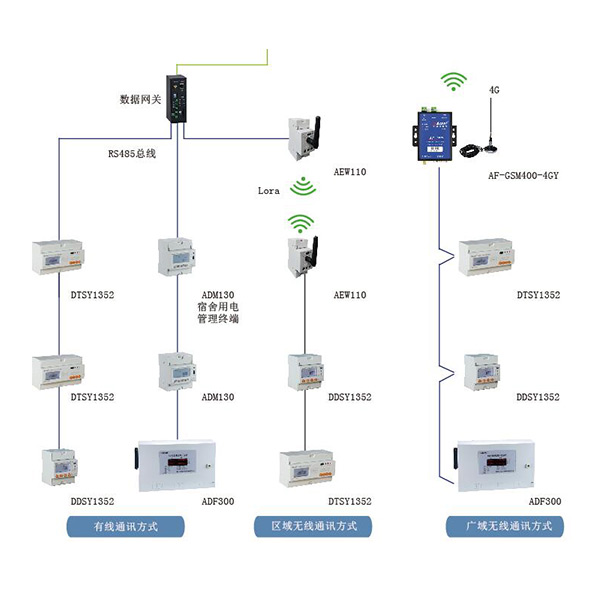 AcrelCloud-3100�����A���M�ܿ���ƽ�_
